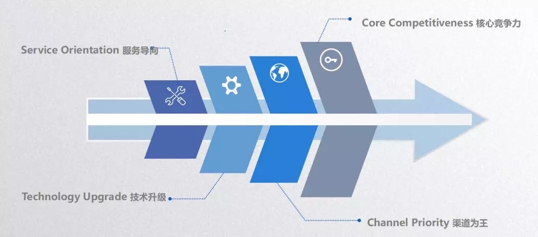 CA88(中国区)唯一官方网站